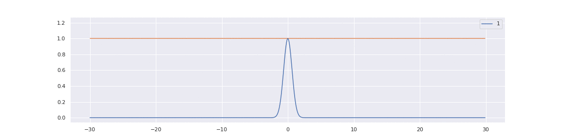Eigenvalue density illustration