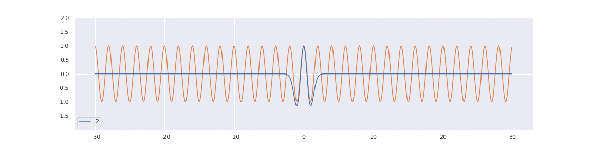 Cosine limit illustration